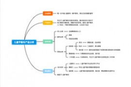 建設(shè)工程造價(jià)控制存在的問(wèn)題和應(yīng)對(duì)之策